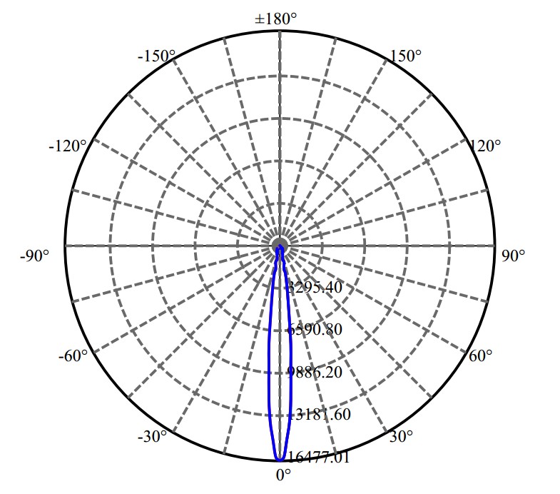 日大照明有限公司 - 兆池光电 CLU028 2-1678-M